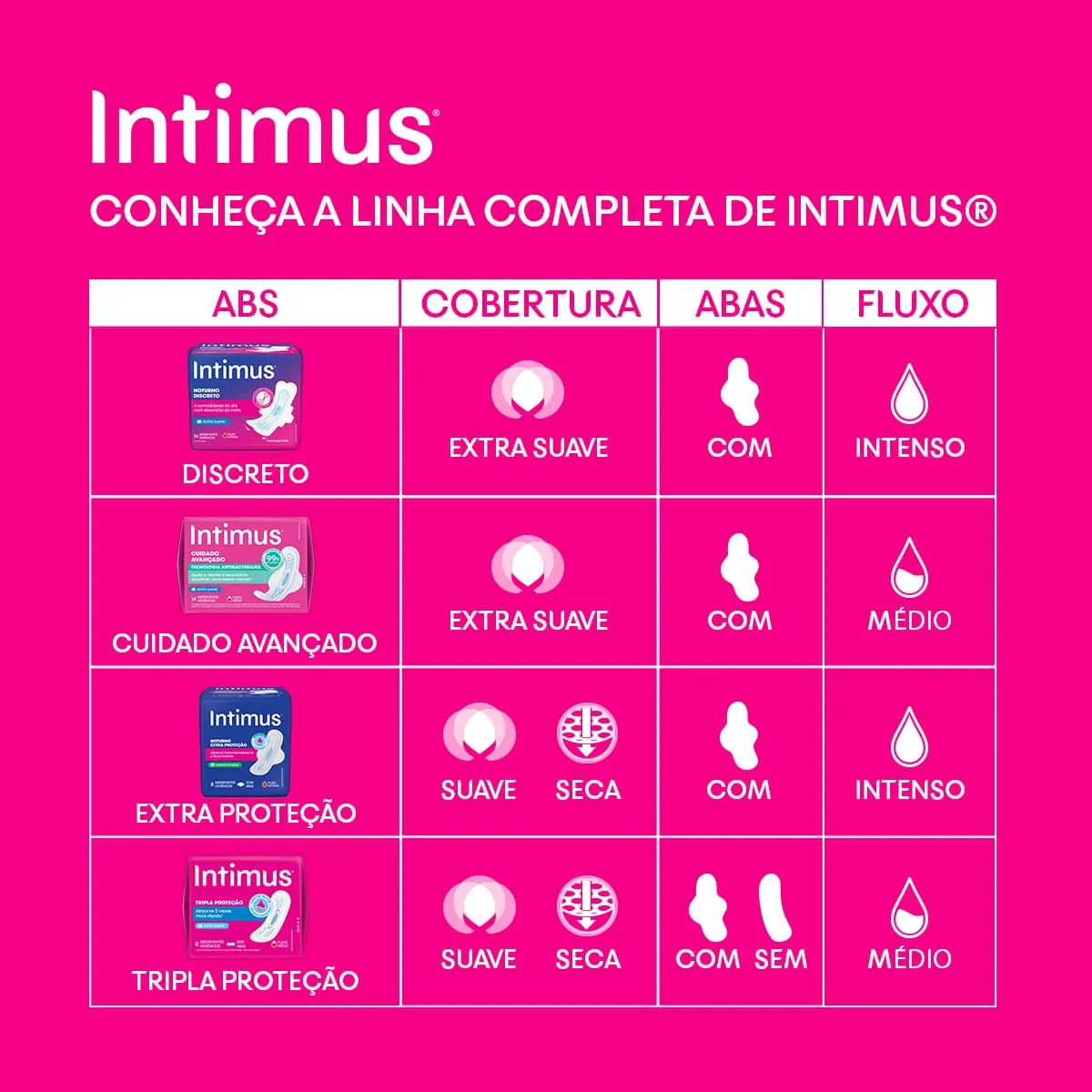 Absorvente Intimus Toda Protegida Dia Seca Com abas - 16 un — foto 14