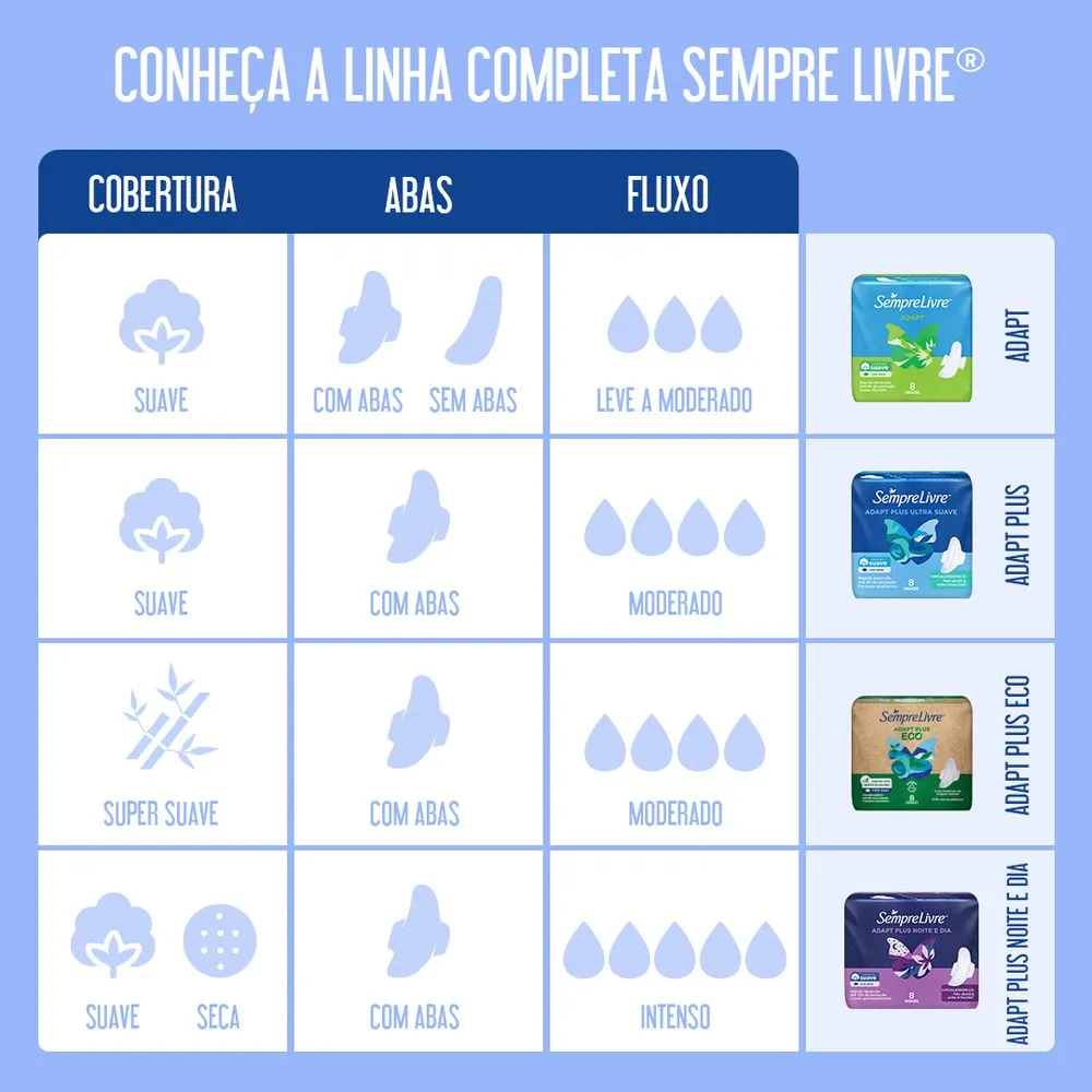 Absorvente Sempre Livre Adapt Cobertura Suave com Abas 16 Unidades — foto 5
