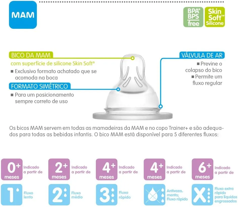 Bico Antivazamento MAM Fluxo Rápido — foto 5
