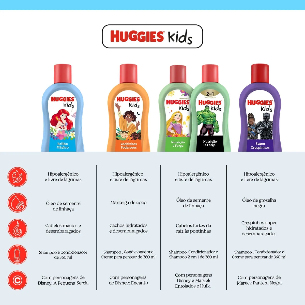 Condicionador Infantil Huggies Kids Brilho Mágico 360ml — foto 8