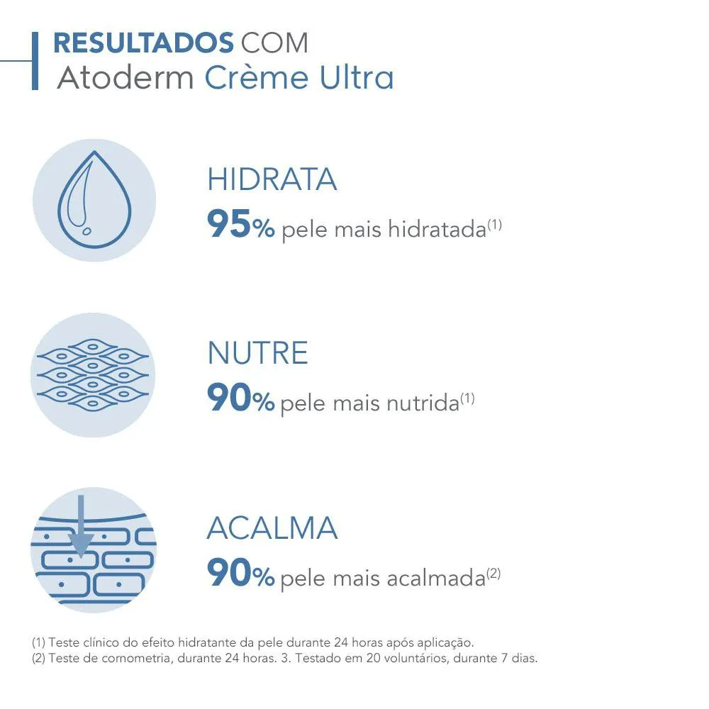 Creme Corporal Bioderma Atoderm Ultra Hidratante 500ml — foto 8