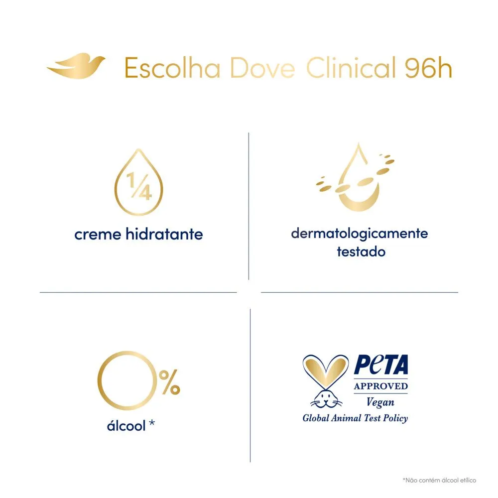 Desodorante Antitranspirante Dove Clinical Original Clean 96h Aerossol 150ml — foto 7