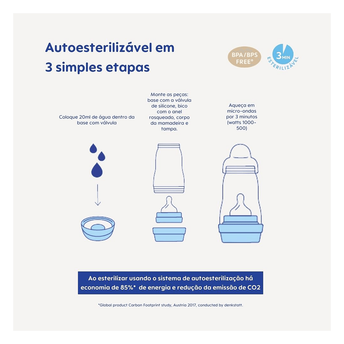 Kit Mamad 260 Ml Neutra 1und + Easy — foto 3
