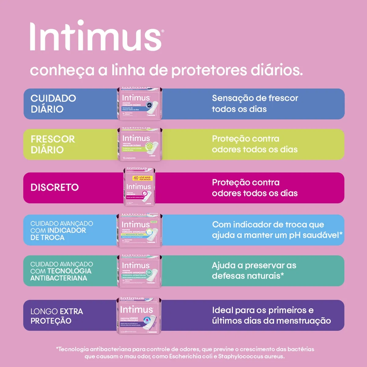 Protetor Diário Intimus Frescor Diário 80 Unidades — foto 6