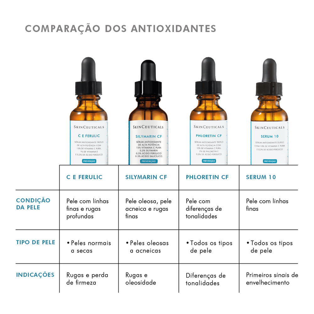 Sérum Facial SkinCeuticals C E Ferulic Antioxidante 30ml — foto 8