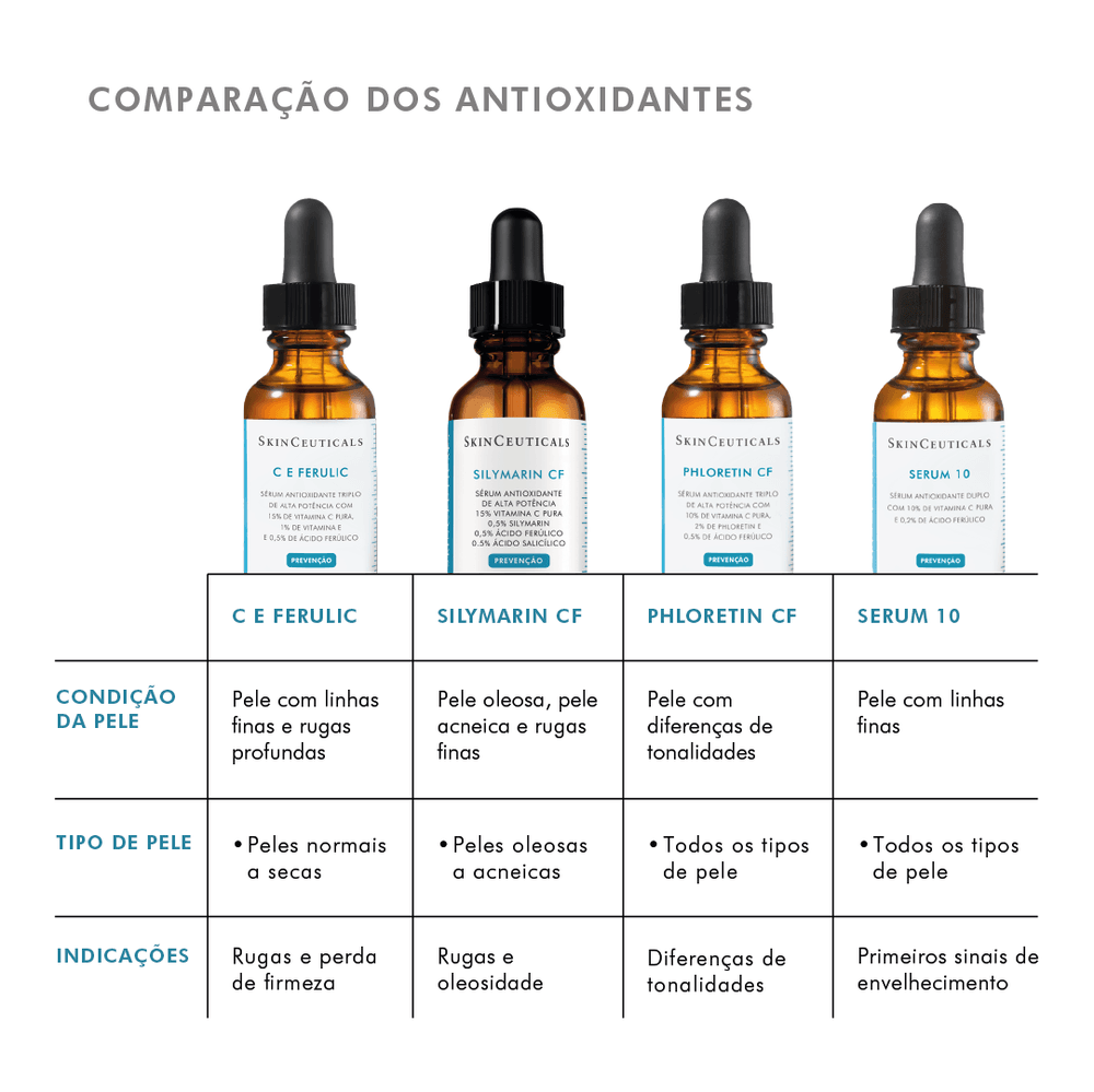 Sérum SkinCeuticals Phloretin CF Antioxidante 30ml — foto 8