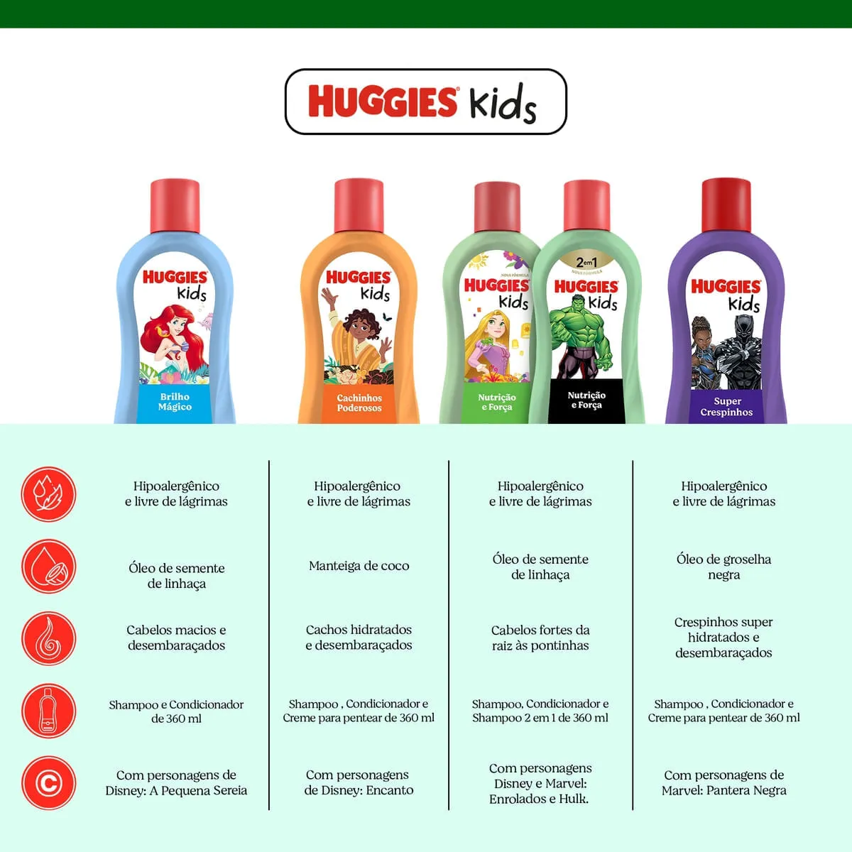 Shampoo Infantil Huggies Kids Nutrição e Força 360ml — foto 8